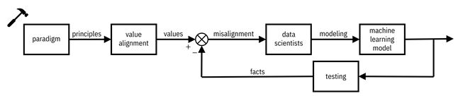 Diagram

Description automatically generated